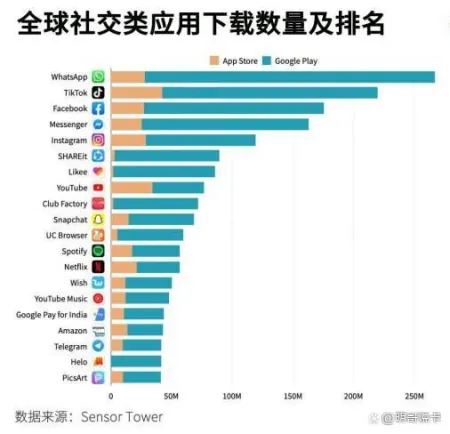Tiktok到底是什么？与我们熟知的抖音有何区别？看完秒懂！(tiktok周受资身高)
